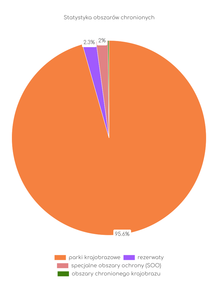 Statystyka obszarów chronionych Uchań